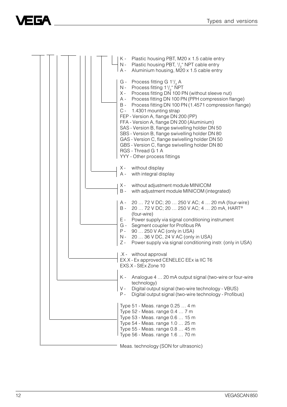4 type code, sensors | VEGA VEGASCAN 850 User Manual | Page 12 / 92