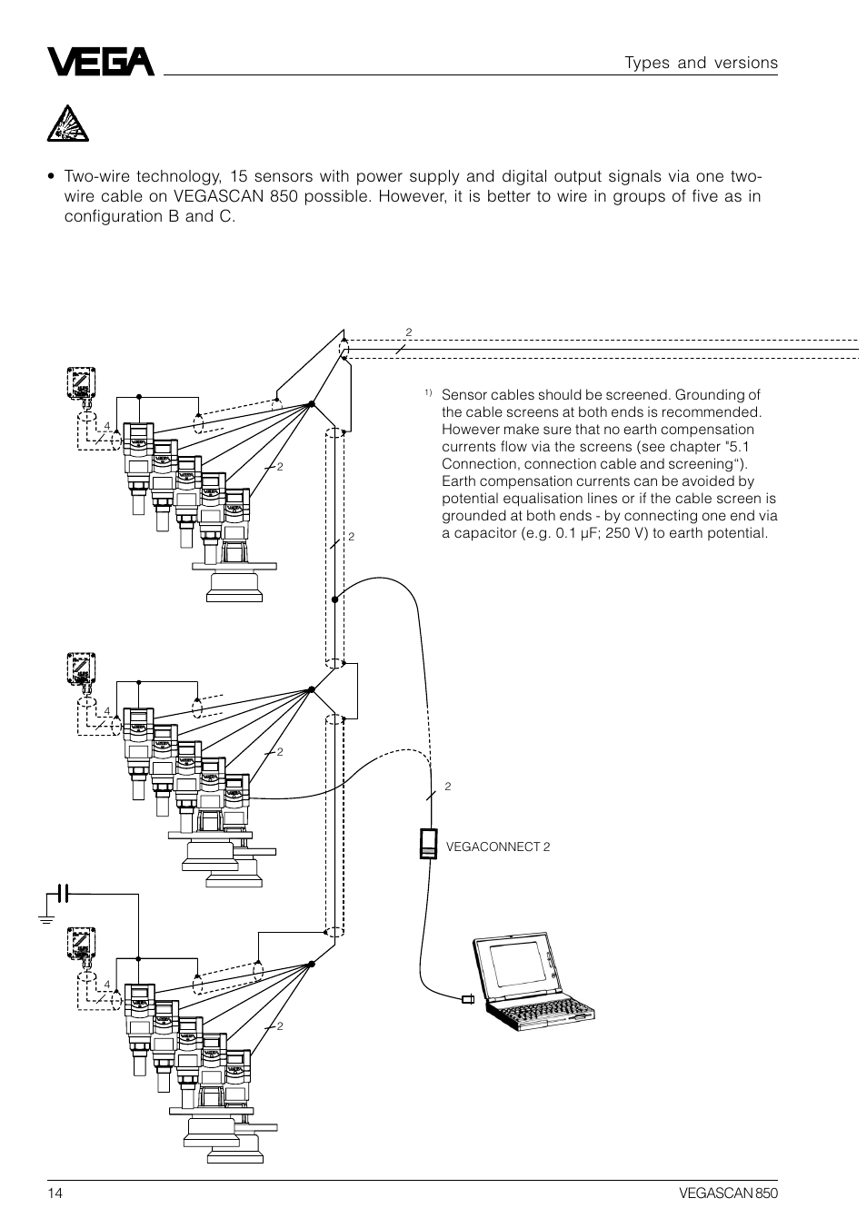Types and versions | VEGA VEGASCAN 850 User Manual | Page 14 / 92