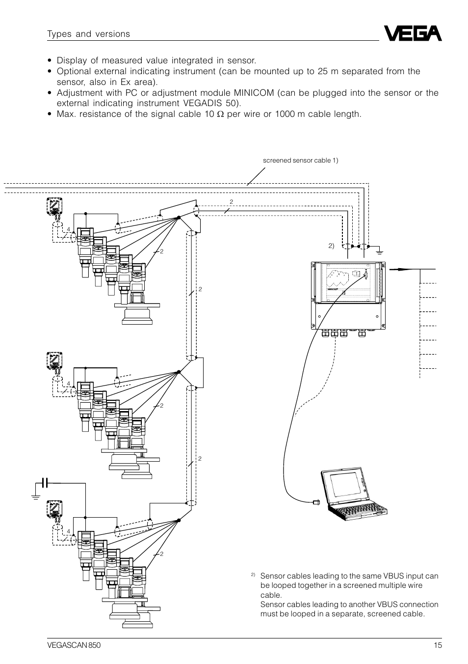 VEGA VEGASCAN 850 User Manual | Page 15 / 92