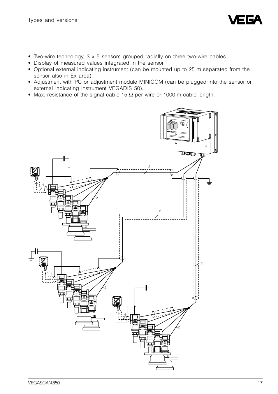 Types and versions | VEGA VEGASCAN 850 User Manual | Page 17 / 92