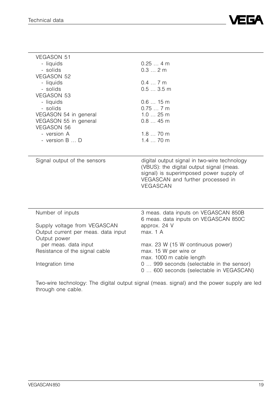VEGA VEGASCAN 850 User Manual | Page 19 / 92