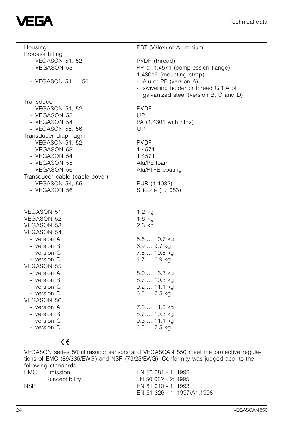 VEGA VEGASCAN 850 User Manual | Page 24 / 92