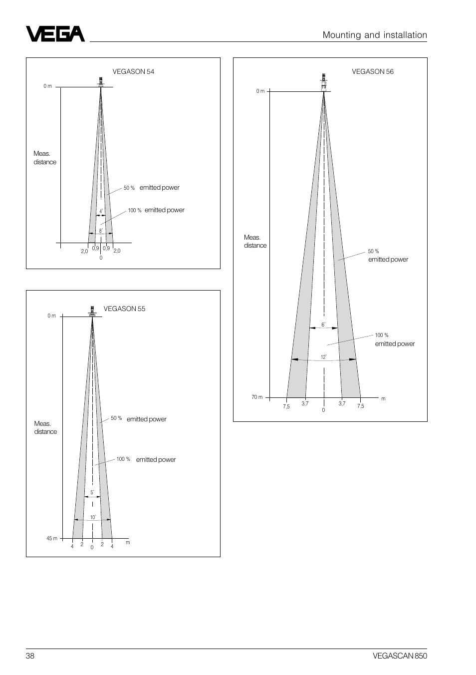 Mounting and installation | VEGA VEGASCAN 850 User Manual | Page 38 / 92