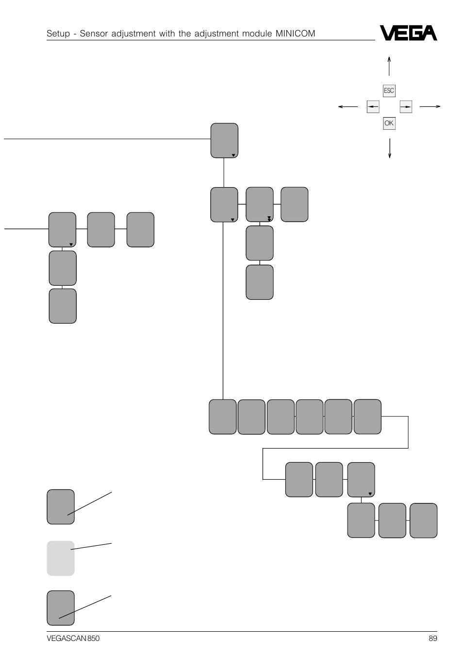 VEGA VEGASCAN 850 User Manual | Page 89 / 92