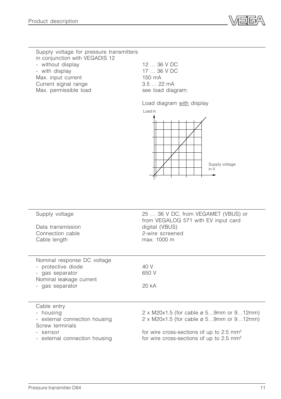 VEGA D84 Hydrostatic pressure transmitter User Manual | Page 11 / 44