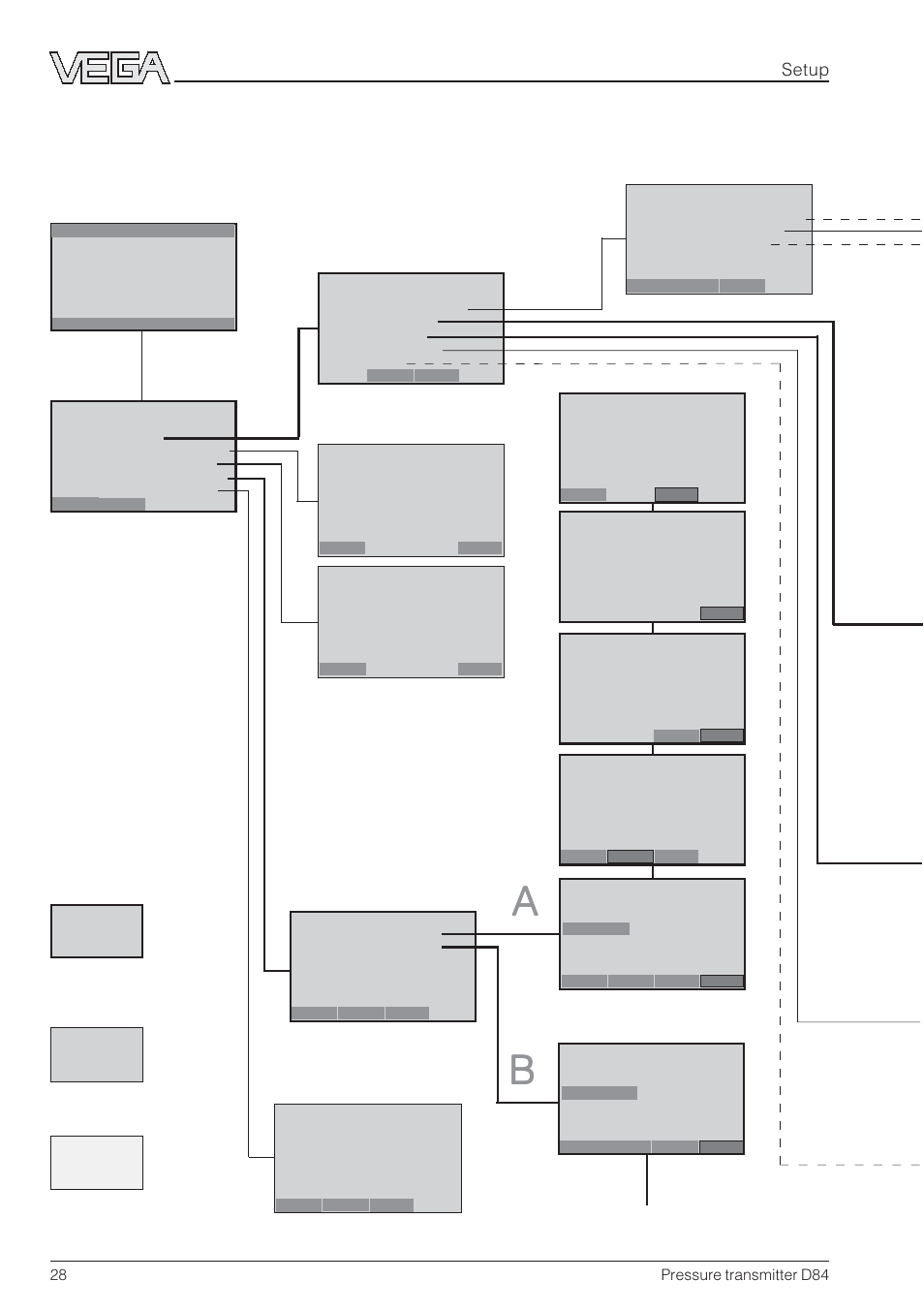 Hart, Menu schematic | VEGA D84 Hydrostatic pressure transmitter User Manual | Page 28 / 44