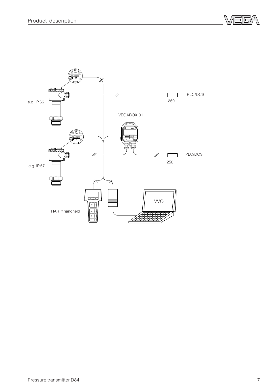Vvo adjustable, Product description, Pressure transmitter d84 7 | Vegabox 01 transmitter, Bedieneinsatz operating unit, Hart | VEGA D84 Hydrostatic pressure transmitter User Manual | Page 7 / 44