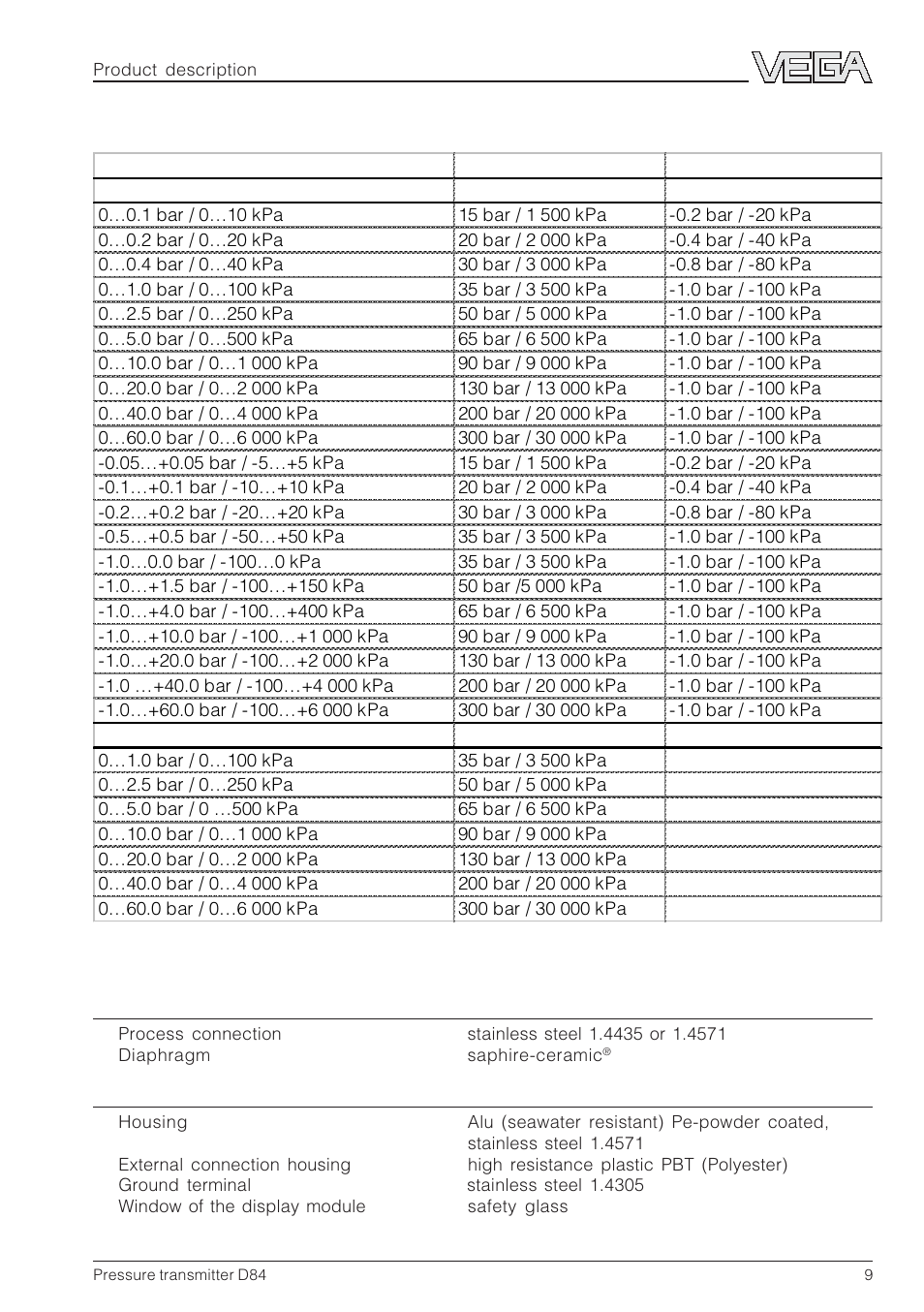 5 technical data | VEGA D84 Hydrostatic pressure transmitter User Manual | Page 9 / 44
