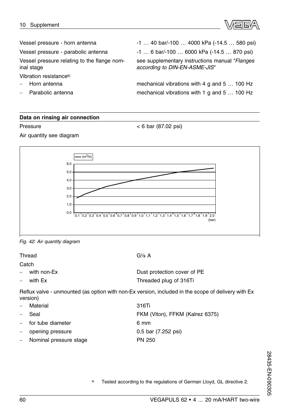 VEGA VEGAPULS 62 (≥ 2.0.0 - ≤ 3.8) 4 … 20 mA_HART two-wire User Manual | Page 60 / 80