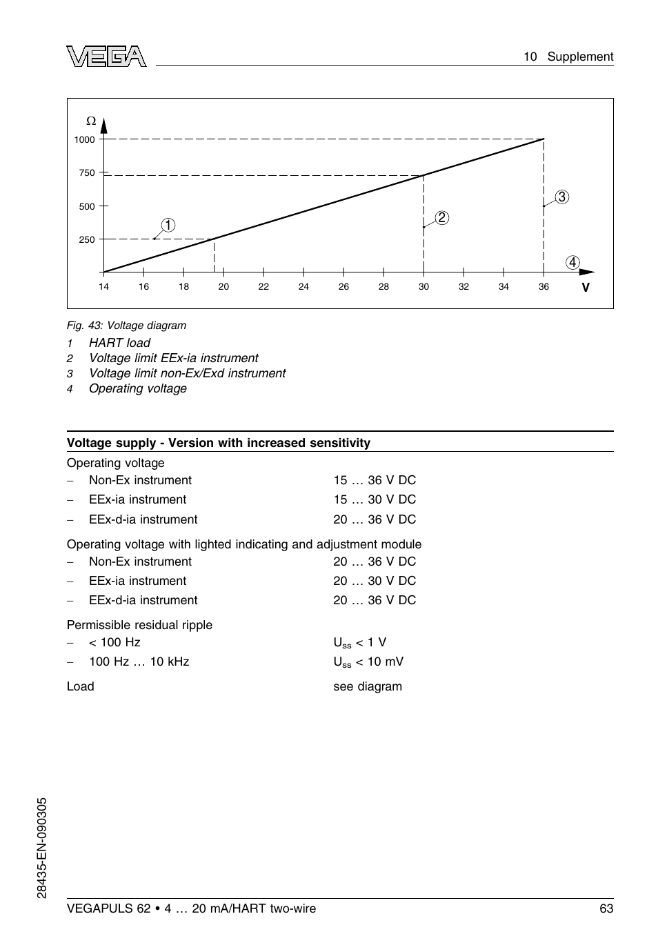 VEGA VEGAPULS 62 (≥ 2.0.0 - ≤ 3.8) 4 … 20 mA_HART two-wire User Manual | Page 63 / 80