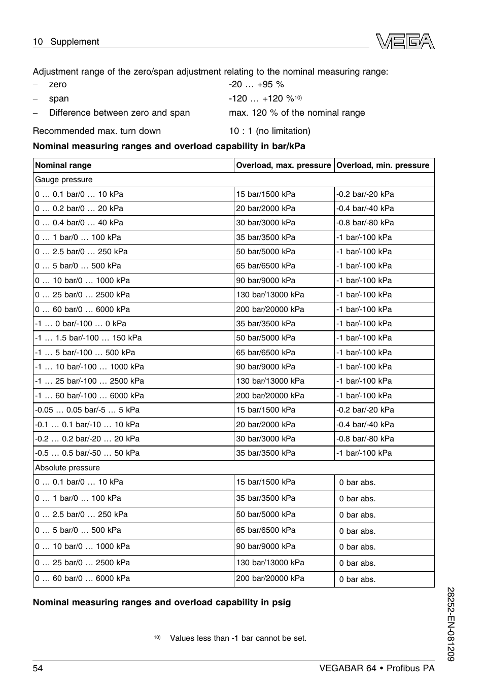 VEGA VEGABAR 64 Proﬁbus PA User Manual | Page 54 / 80