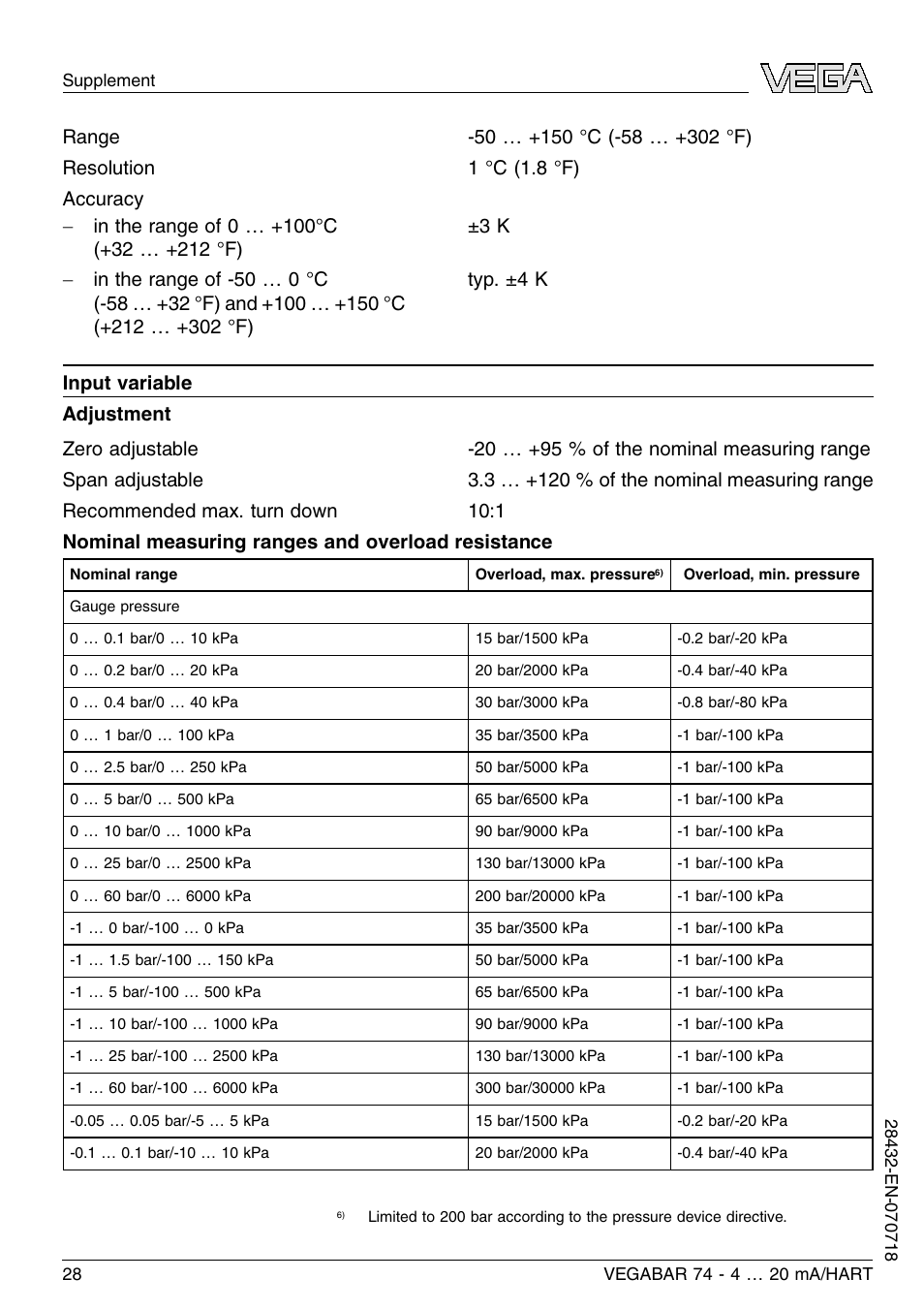 VEGA VEGABAR 74 4 … 20 mA_HART User Manual | Page 28 / 44