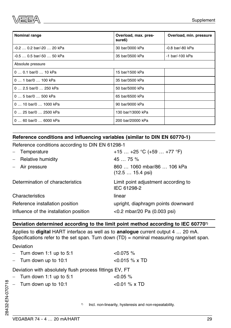 VEGA VEGABAR 74 4 … 20 mA_HART User Manual | Page 29 / 44