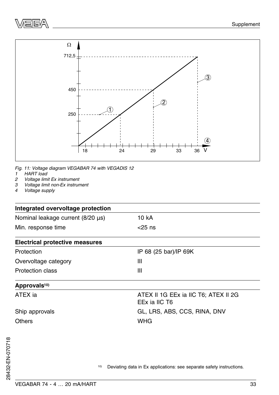 VEGA VEGABAR 74 4 … 20 mA_HART User Manual | Page 33 / 44