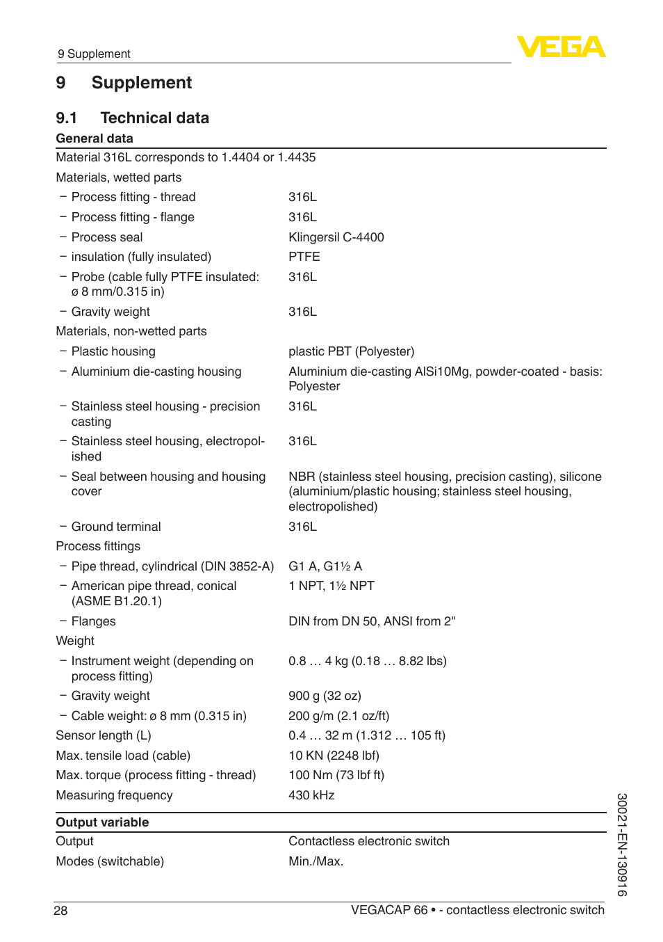 9 supplement, 1 technical data | VEGA VEGACAP 66 - contactless electronic switch User Manual | Page 28 / 36