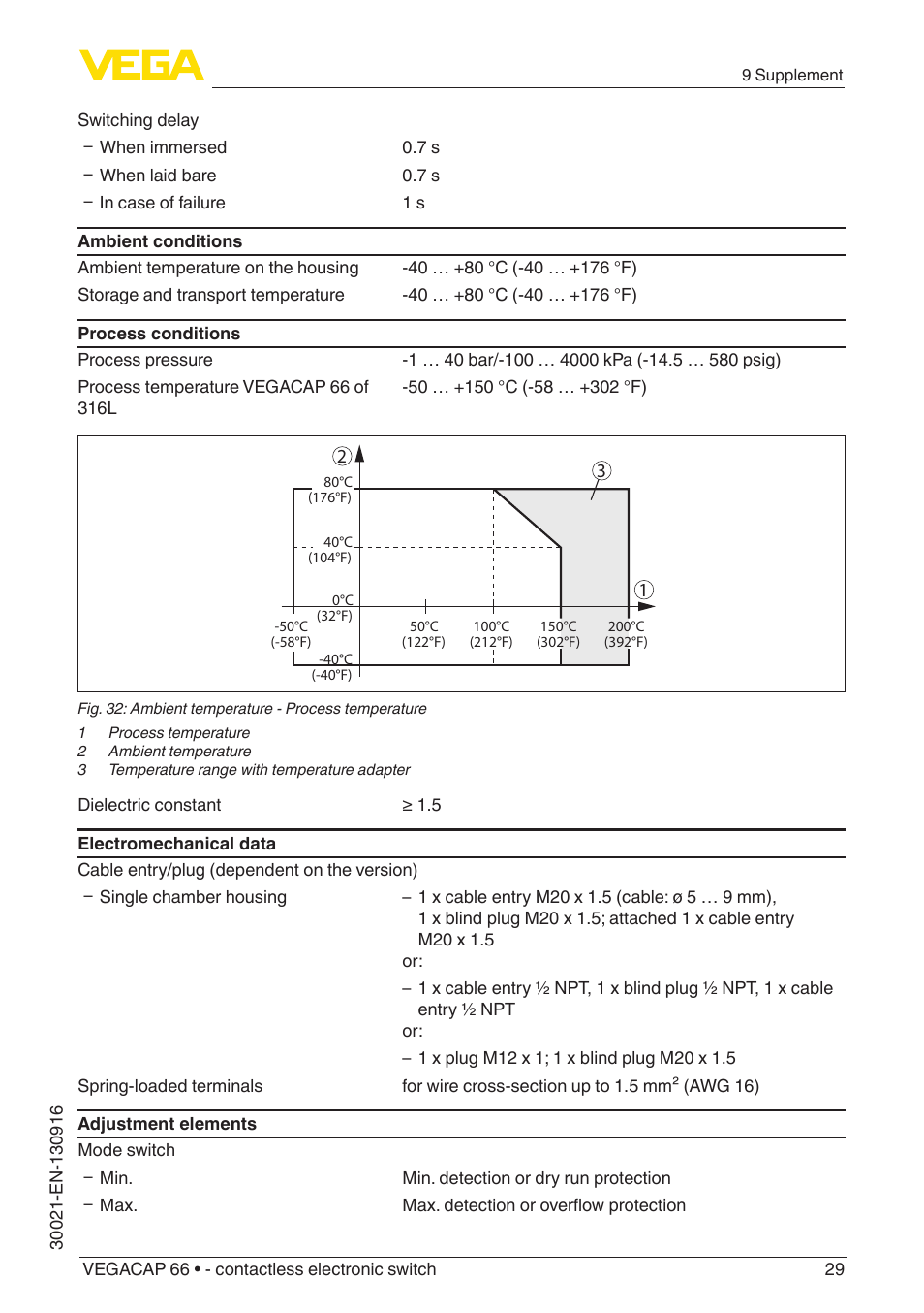 VEGA VEGACAP 66 - contactless electronic switch User Manual | Page 29 / 36