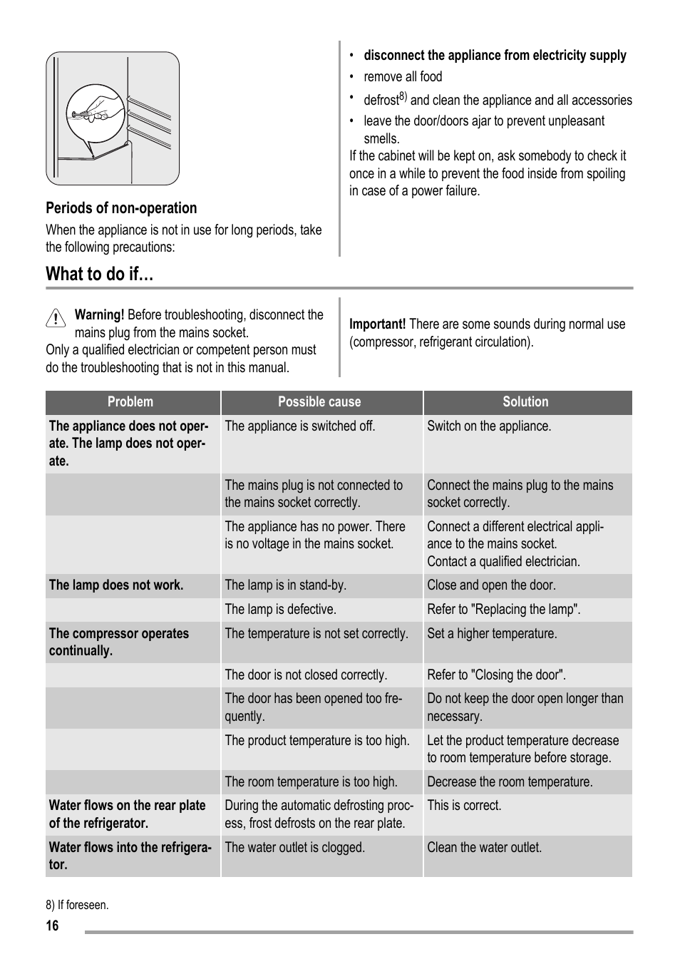 What to do if | ZANKER ZKK 8023 User Manual | Page 16 / 44