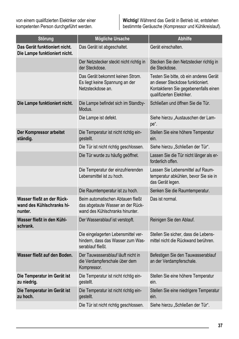 ZANKER ZKK 8023 User Manual | Page 37 / 44