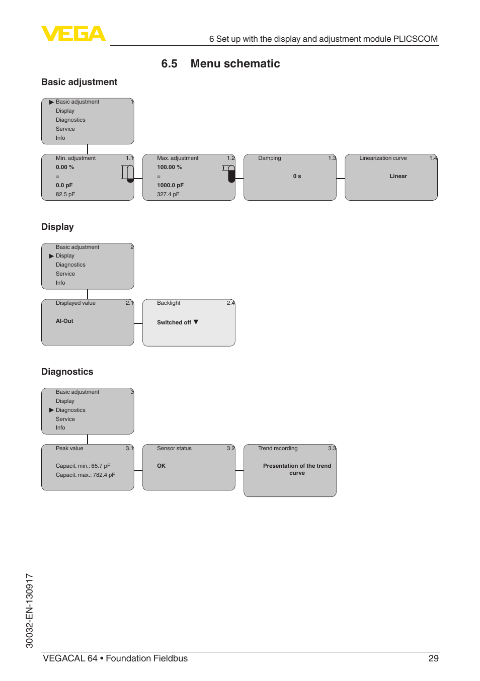 5 menu schematic, Basic adjustment, Display | Diagnostics | VEGA VEGACAL 64 Foundation Fieldbus User Manual | Page 29 / 48