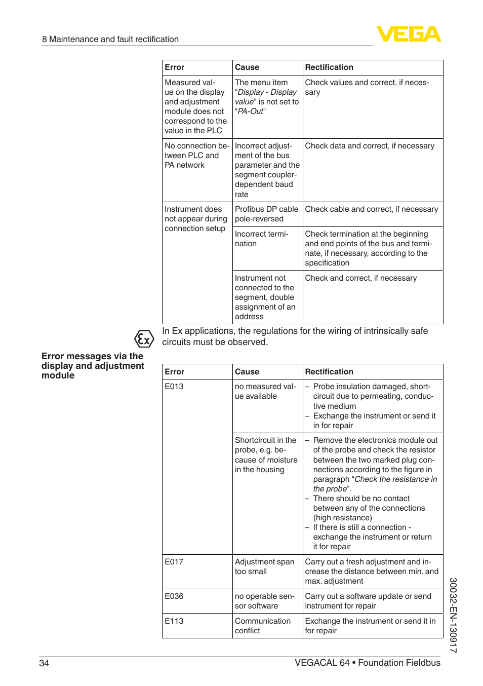 VEGA VEGACAL 64 Foundation Fieldbus User Manual | Page 34 / 48