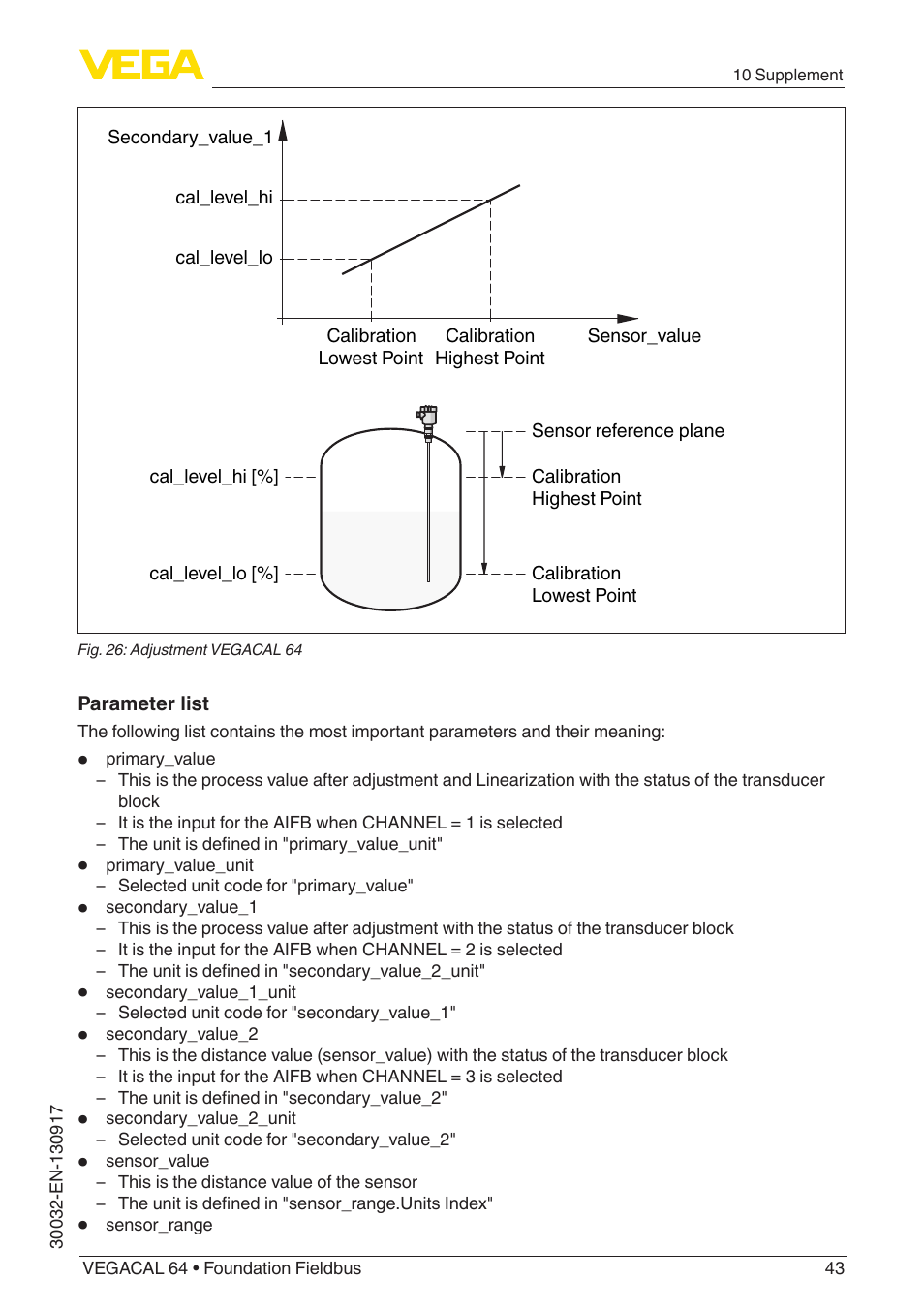 VEGA VEGACAL 64 Foundation Fieldbus User Manual | Page 43 / 48