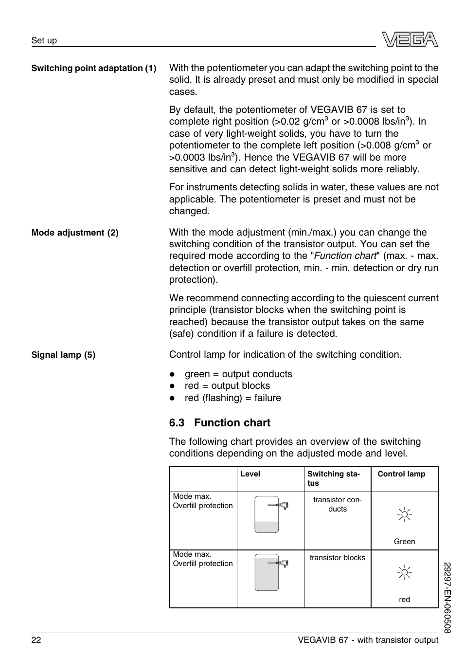 3 function chart | VEGA VEGAVIB 67 - transistor output User Manual | Page 22 / 40