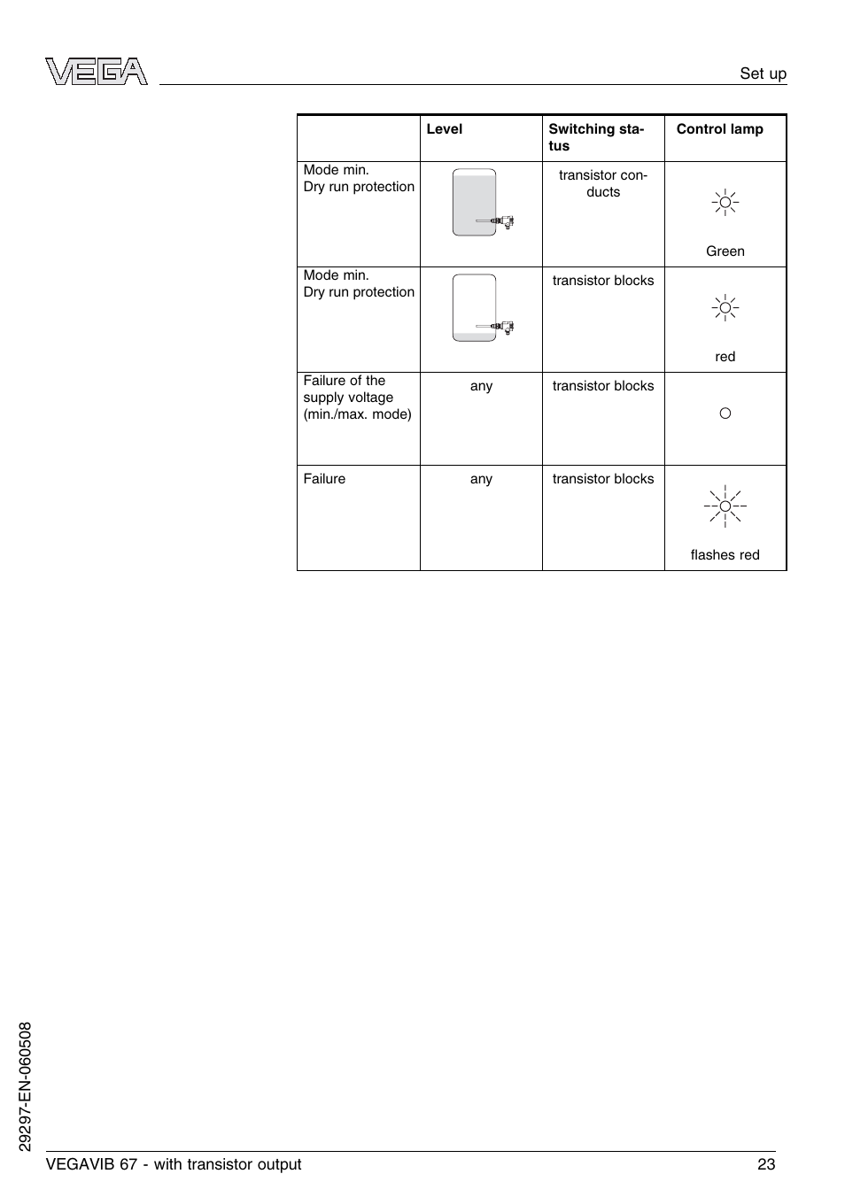 VEGA VEGAVIB 67 - transistor output User Manual | Page 23 / 40