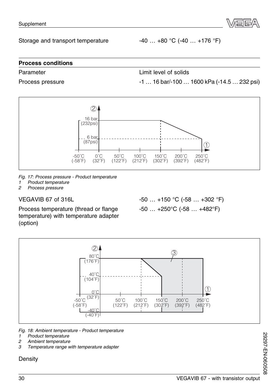 Density | VEGA VEGAVIB 67 - transistor output User Manual | Page 30 / 40