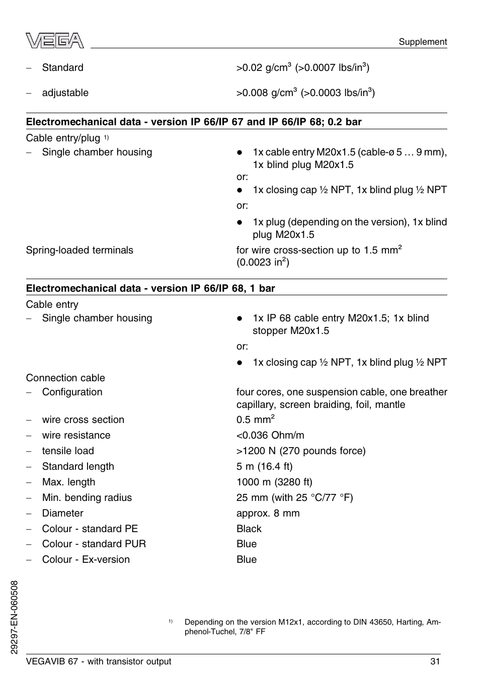 VEGA VEGAVIB 67 - transistor output User Manual | Page 31 / 40