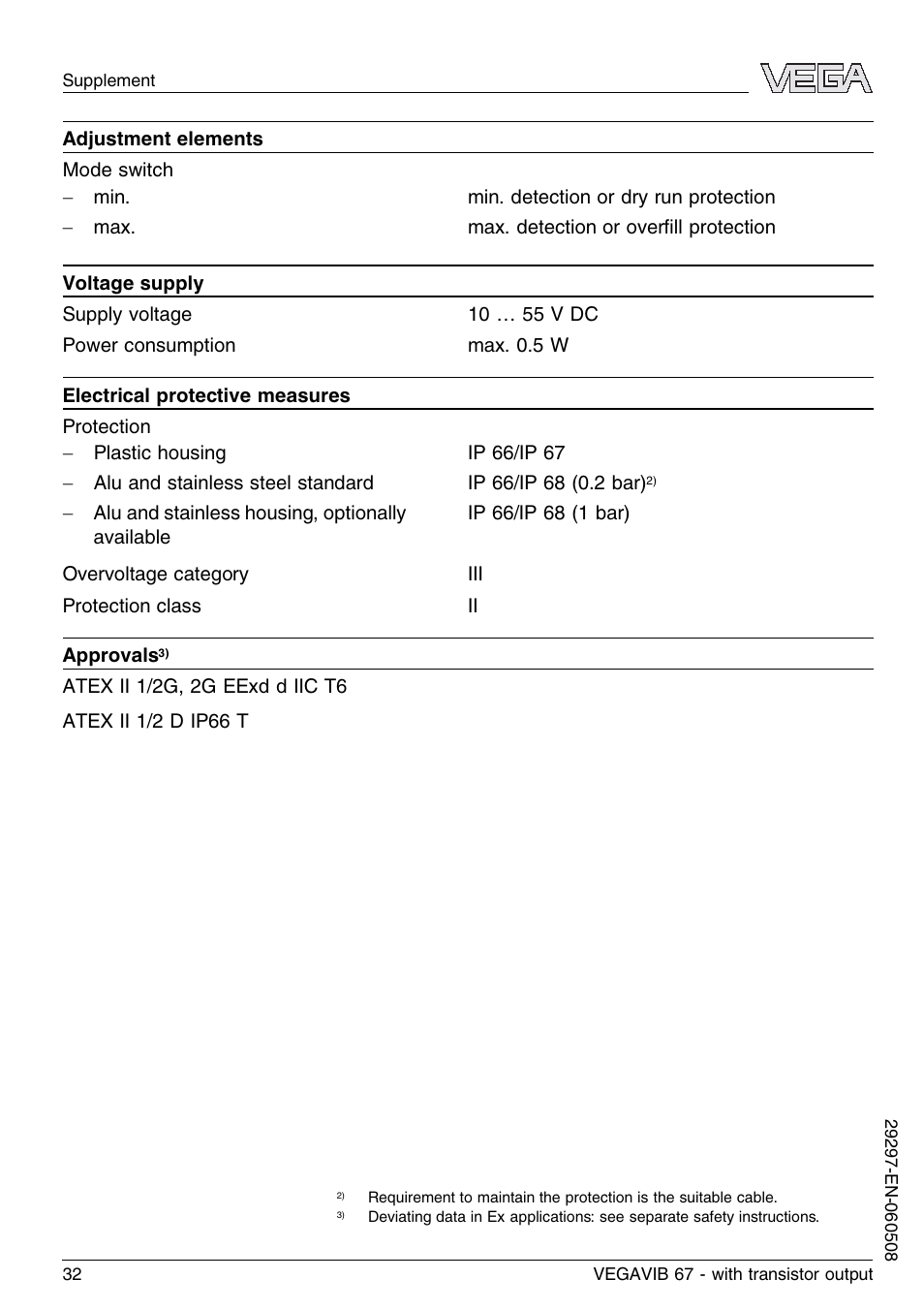 VEGA VEGAVIB 67 - transistor output User Manual | Page 32 / 40