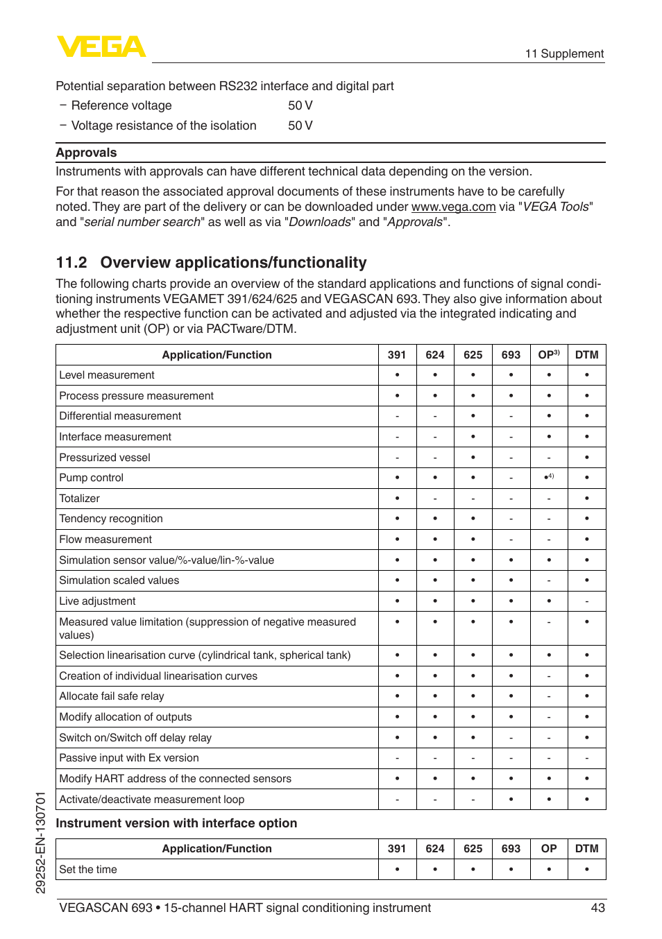 2 overview applications/functionality | VEGA VEGASCAN 693 User Manual | Page 43 / 48