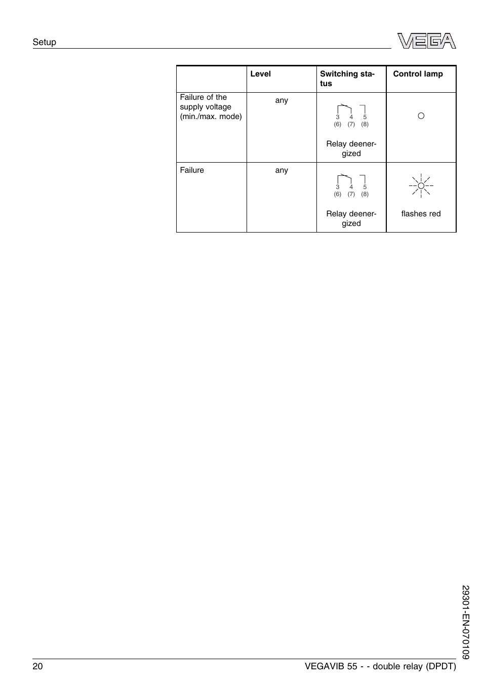 VEGA VEGAVIB 55 - double relay (DPDT) User Manual | Page 20 / 32
