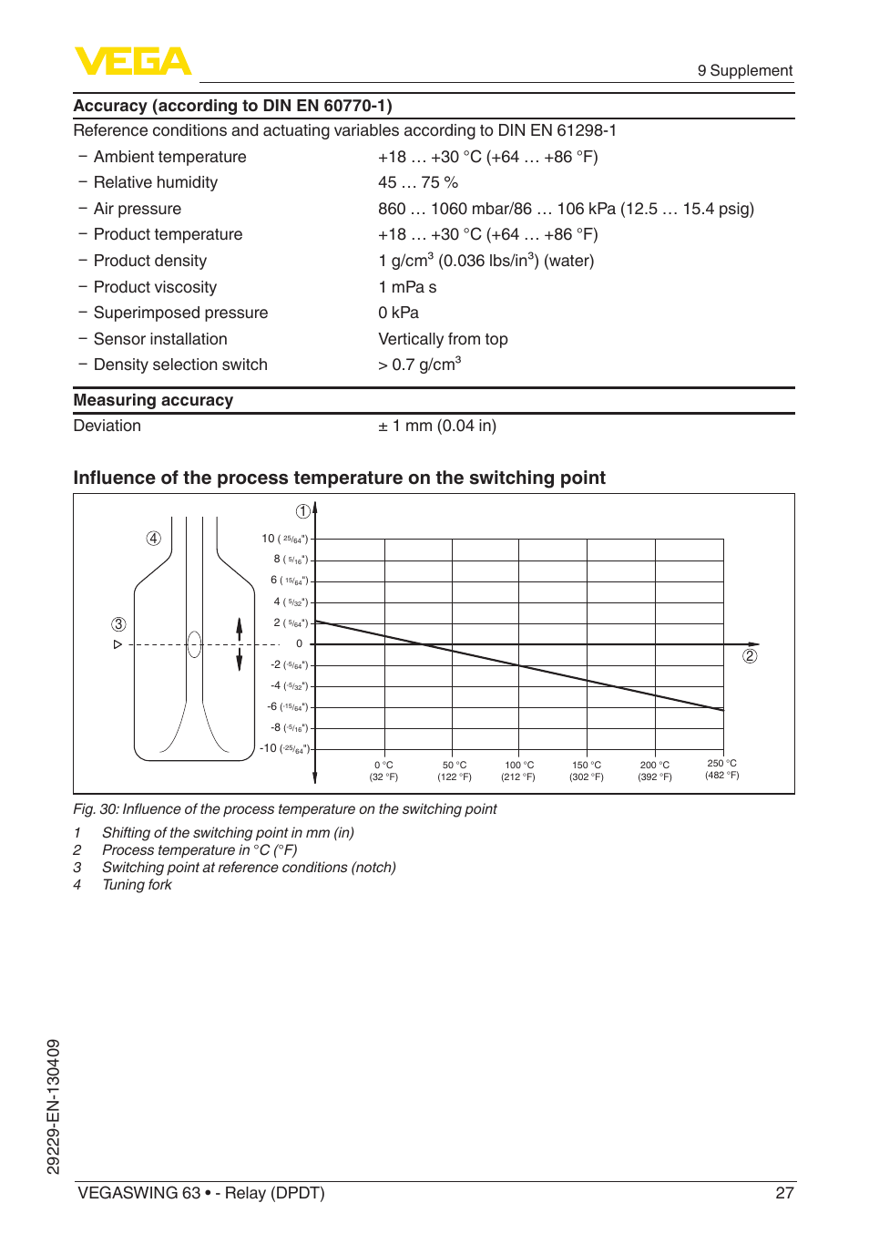 9 supplement | VEGA VEGASWING 63 - Relay (DPDT) User Manual | Page 27 / 36