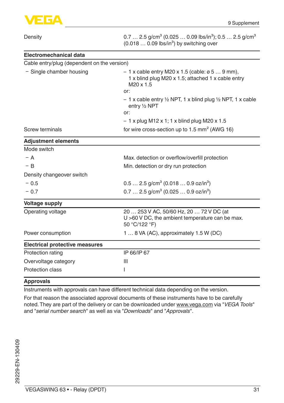VEGA VEGASWING 63 - Relay (DPDT) User Manual | Page 31 / 36