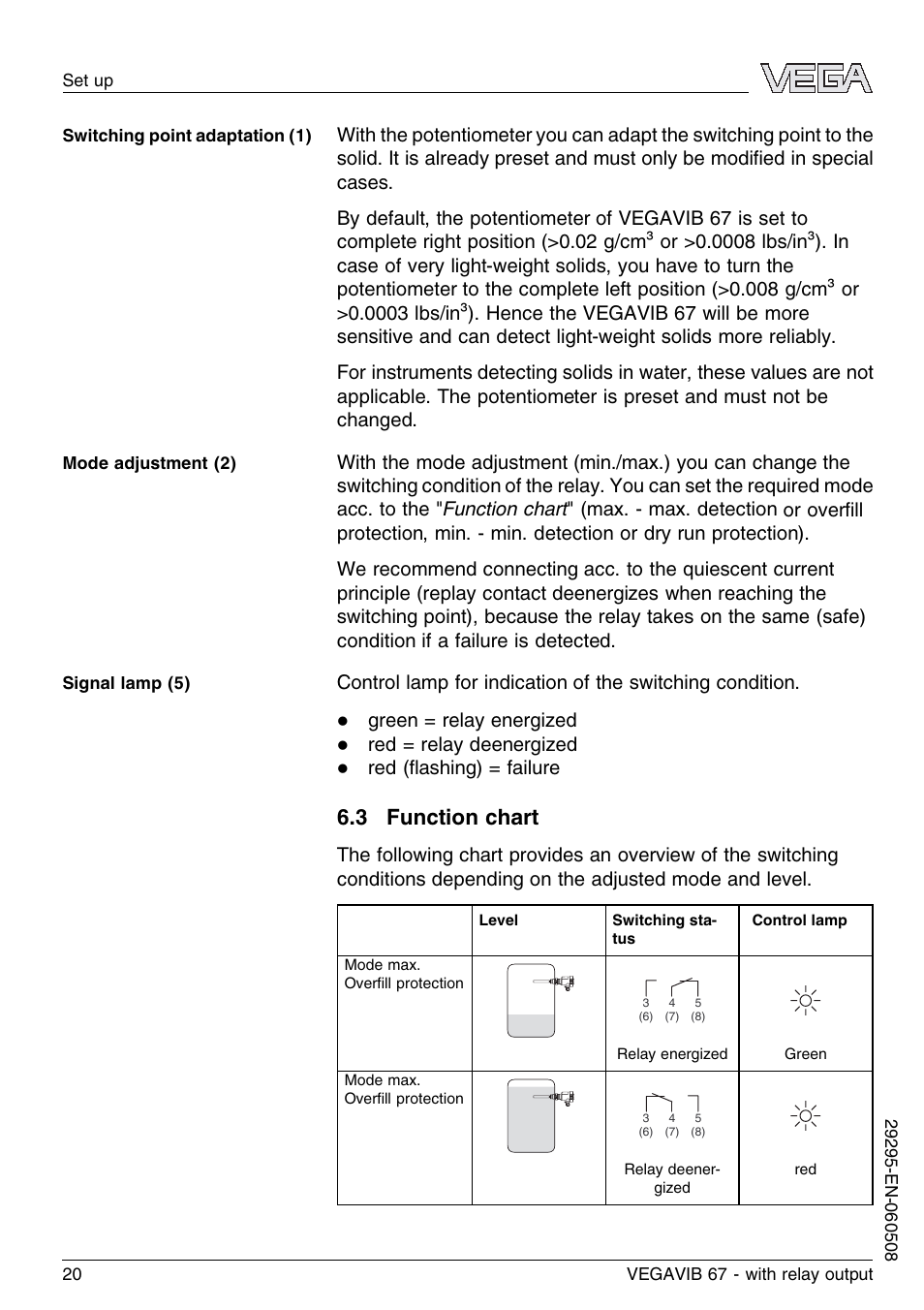 3 function chart | VEGA VEGAVIB 67 - relay output User Manual | Page 20 / 36