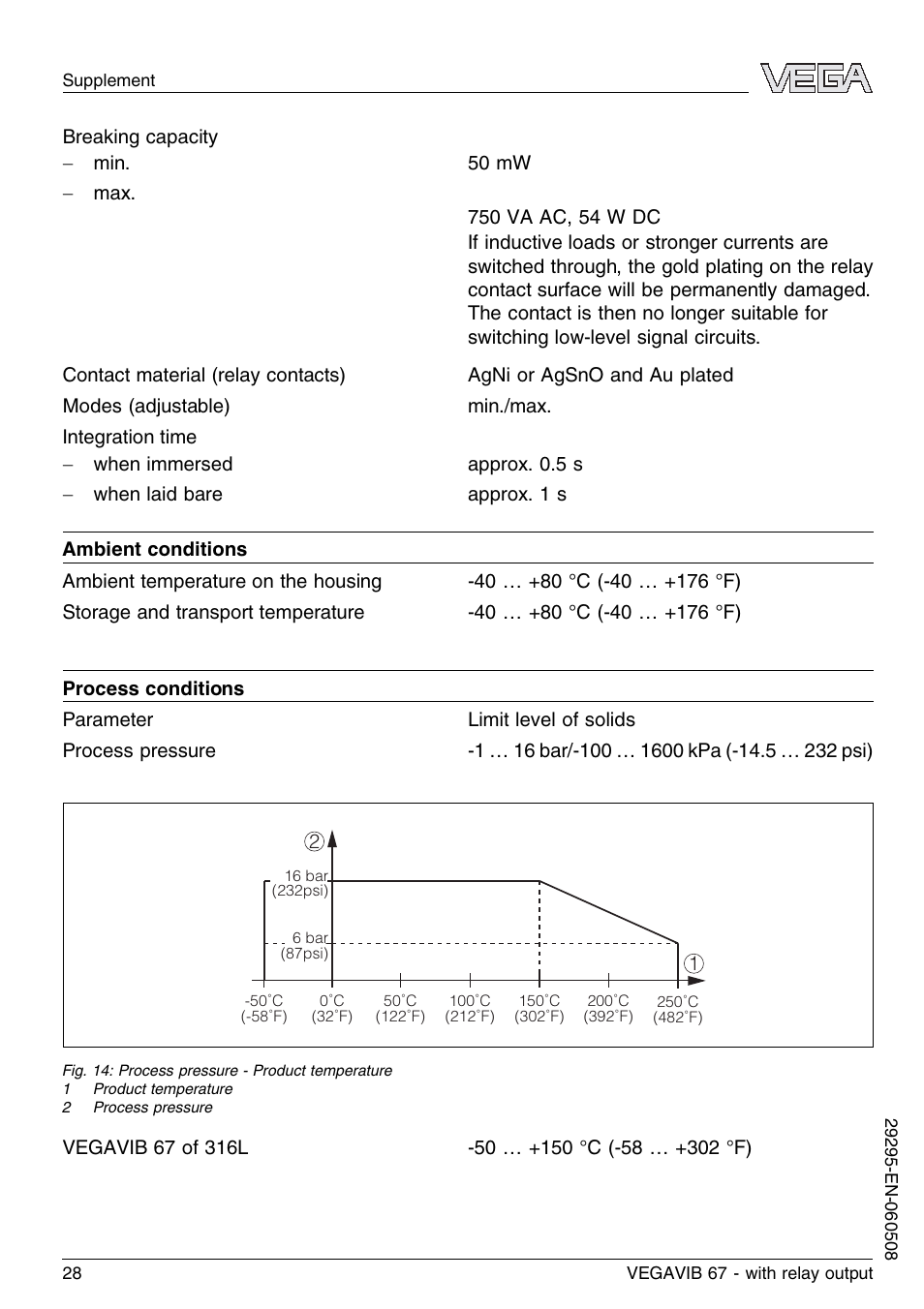 VEGA VEGAVIB 67 - relay output User Manual | Page 28 / 36