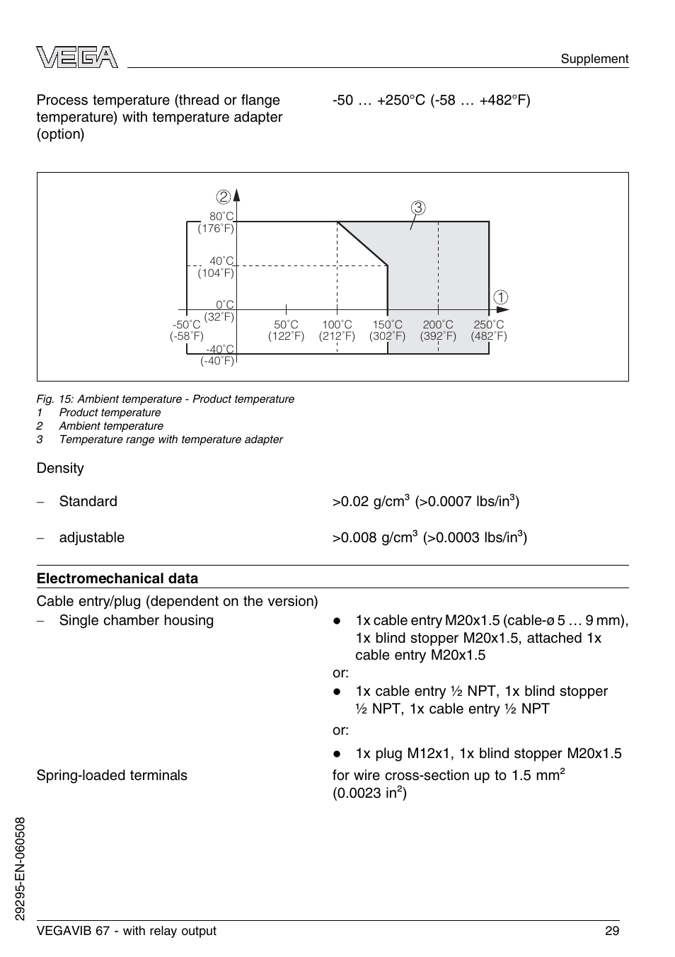 VEGA VEGAVIB 67 - relay output User Manual | Page 29 / 36
