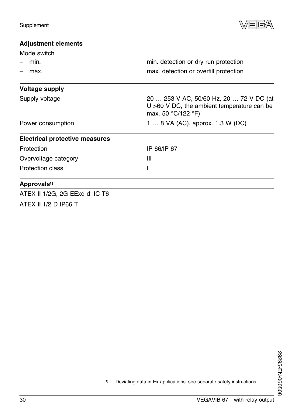 VEGA VEGAVIB 67 - relay output User Manual | Page 30 / 36