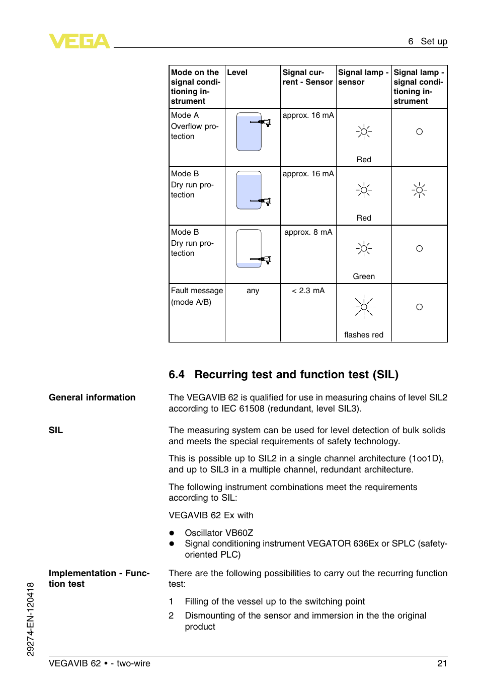 4 recurring test and function test (sil) | VEGA VEGAVIB 62 - two-wire User Manual | Page 21 / 40