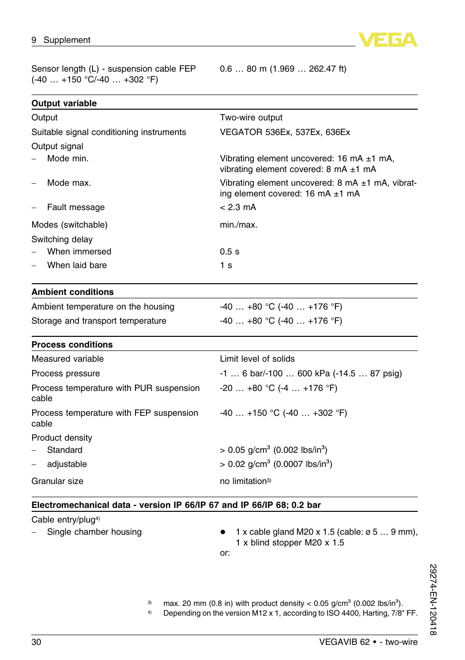 VEGA VEGAVIB 62 - two-wire User Manual | Page 30 / 40