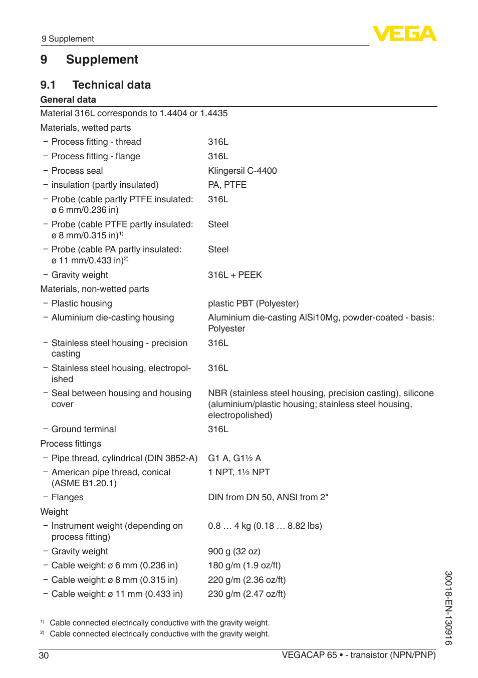 9 supplement, 1 technical data | VEGA VEGACAP 65 - transistor (NPN_PNP) User Manual | Page 30 / 44