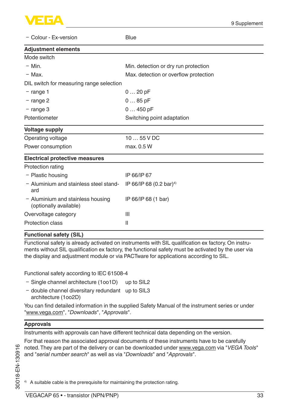 VEGA VEGACAP 65 - transistor (NPN_PNP) User Manual | Page 33 / 44