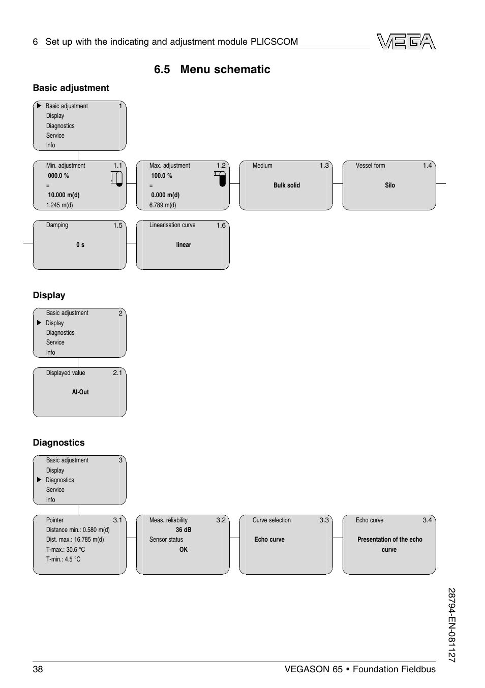 5 menu schematic, Basic adjustment, Display | Diagnostics | VEGA VEGASON 65 Foundation Fieldbus User Manual | Page 38 / 68