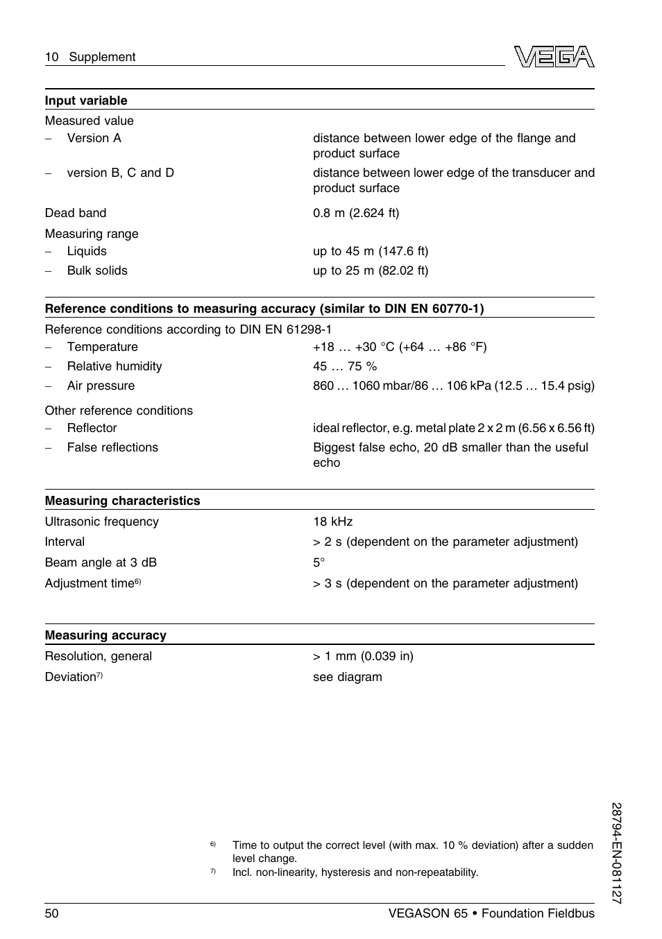 VEGA VEGASON 65 Foundation Fieldbus User Manual | Page 50 / 68