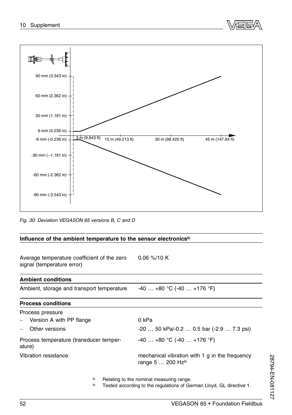 VEGA VEGASON 65 Foundation Fieldbus User Manual | Page 52 / 68