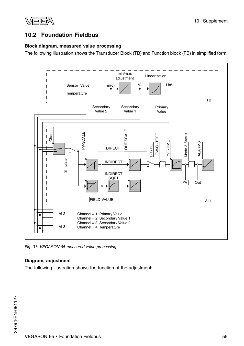 2 foundation fieldbus | VEGA VEGASON 65 Foundation Fieldbus User Manual | Page 55 / 68