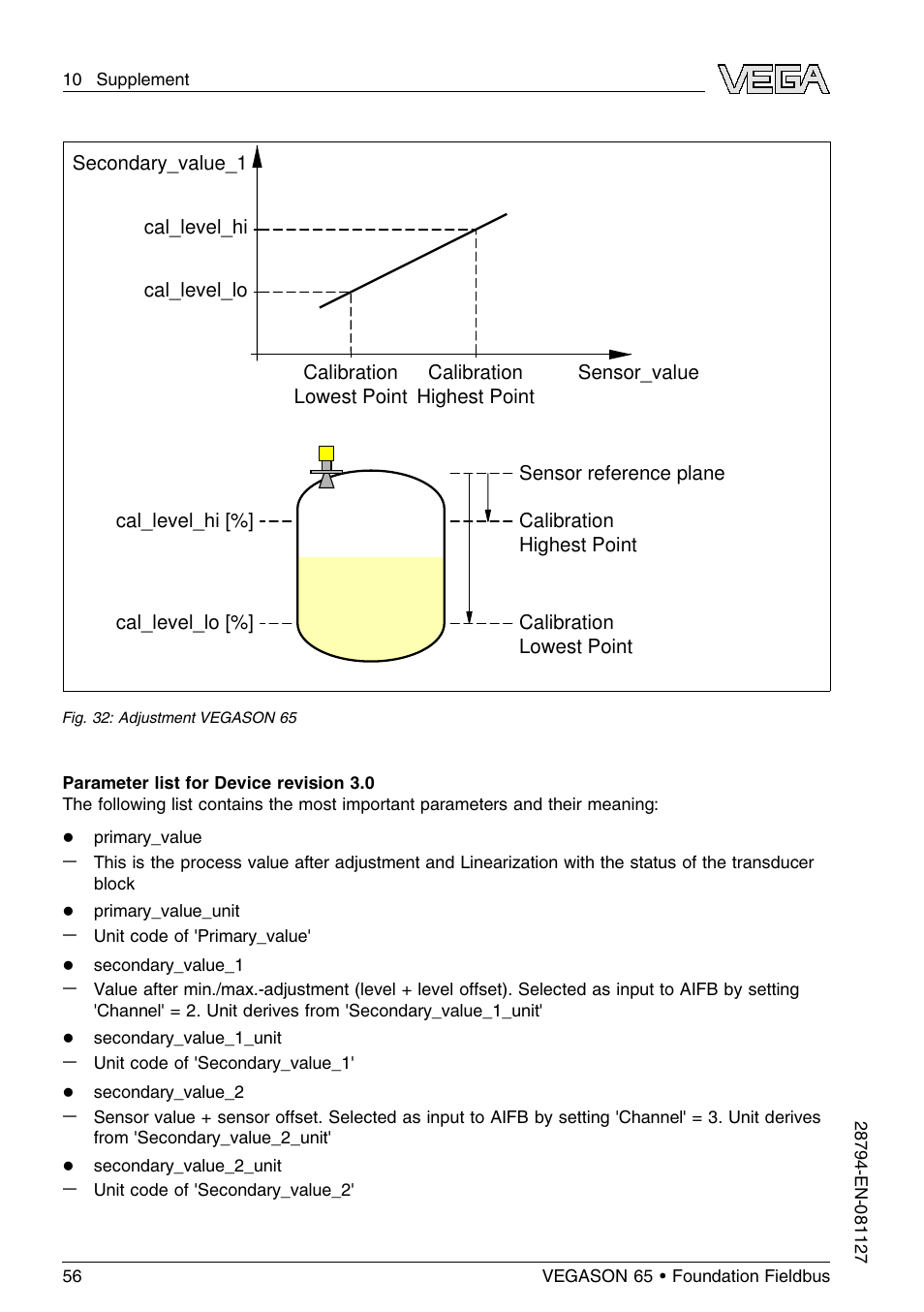 VEGA VEGASON 65 Foundation Fieldbus User Manual | Page 56 / 68