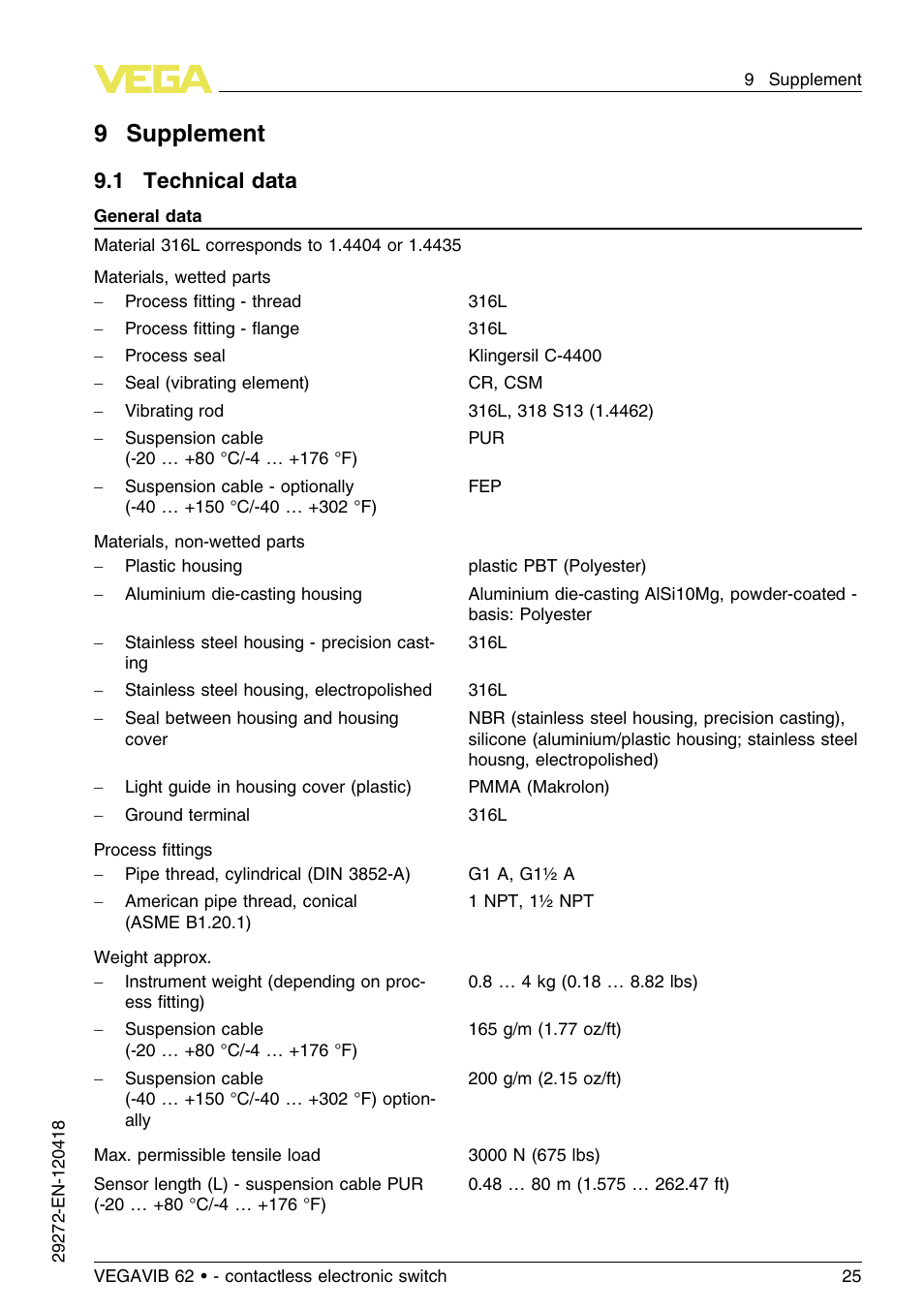 9 supplement, 1 technical data, 9supplement | VEGA VEGAVIB 62 - contactless electronic switch User Manual | Page 25 / 32