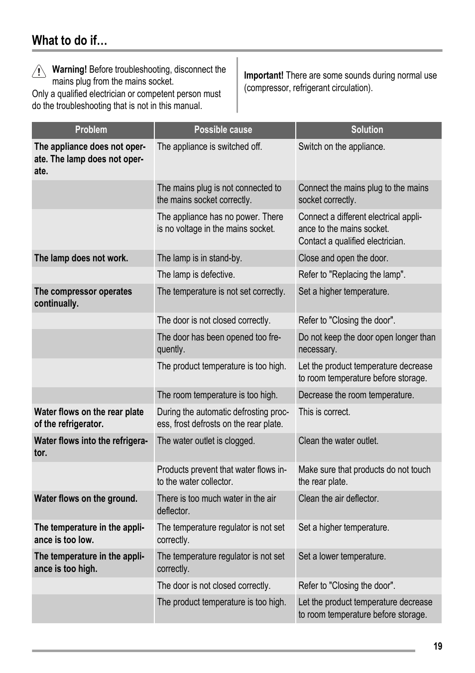 What to do if | ZANKER KBU 12401 DK User Manual | Page 19 / 48