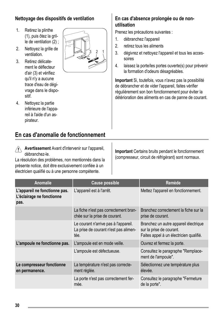 En cas d'anomalie de fonctionnement | ZANKER KBU 12401 DK User Manual | Page 30 / 48